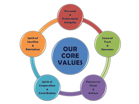 core-values